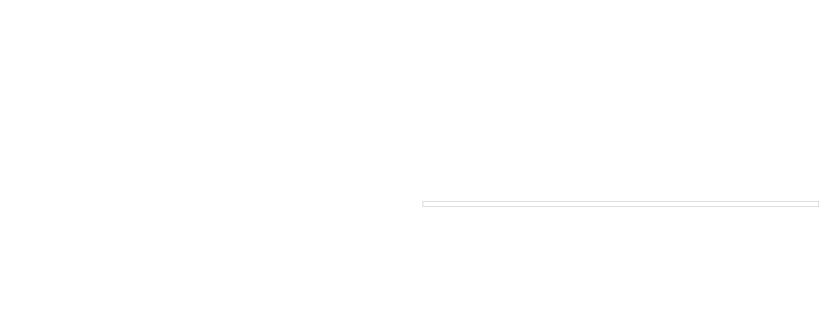 Stanghill Custom Builders